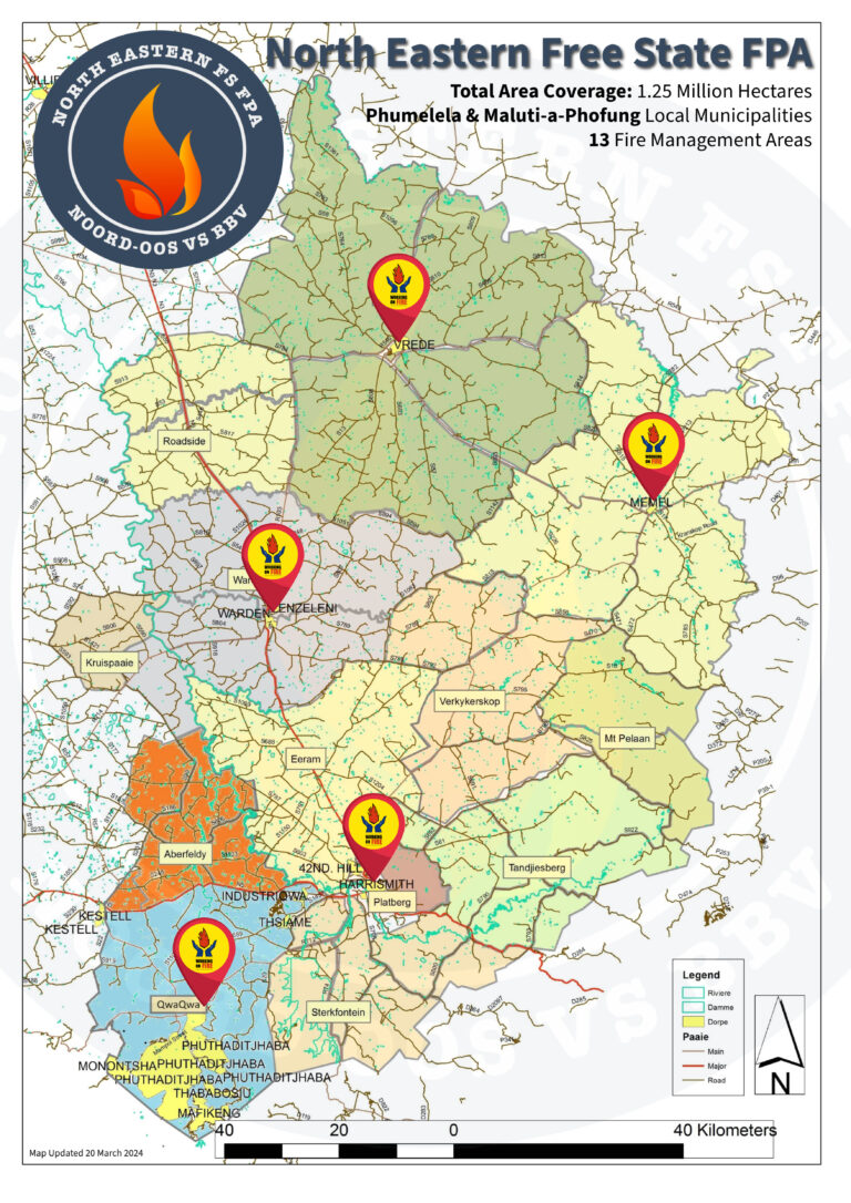 FPA vs WoF Clarification