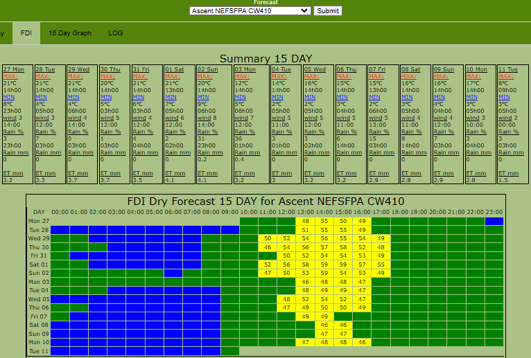 27 May 2024 – 15 Day Vital Weather and Windfinder Forecasts